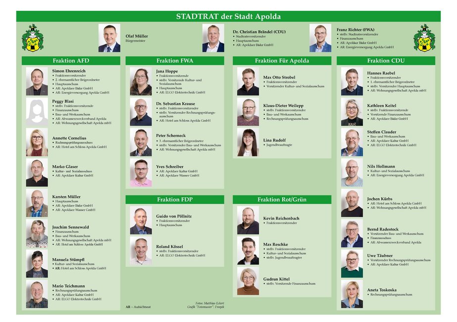 Mitglieder Stadtrat